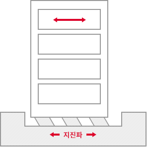 면진 이미지