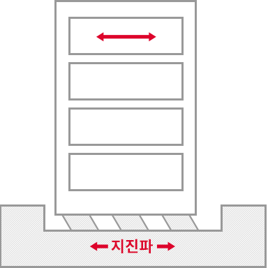 면진 이미지