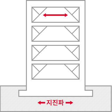 제진 이미지